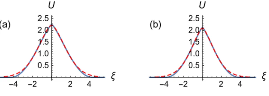 Fig. 5. Comparison between the exact peakompacton solutions [i.e., Eq. (32), solid curves] of the (a) K # (1, 3) and (b) K # (2, 3) equations and their variational approximations [i.e., Eqs