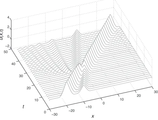 Fig. 7. Space-time plot of an overtaking collision of two peakompactons of the K # (1, 3) equation.