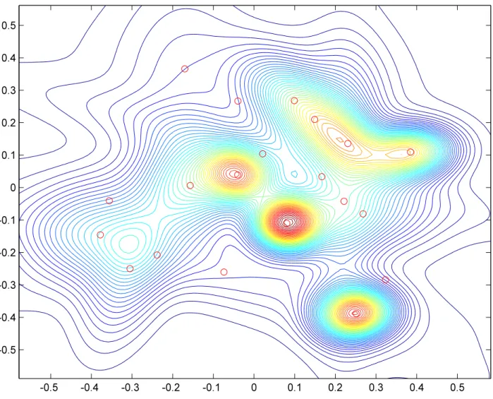 Figure 6: Contour plot of the random mixture model with twenty components and random seed of 40