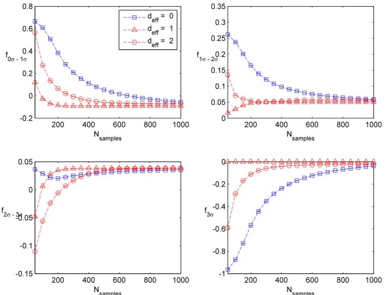 Figure 8: Plots of the convergence to the true tail statistics for suburban samplers of the random mixture model with random seed 40