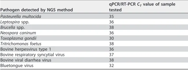 TABLE 2 Limits of detection