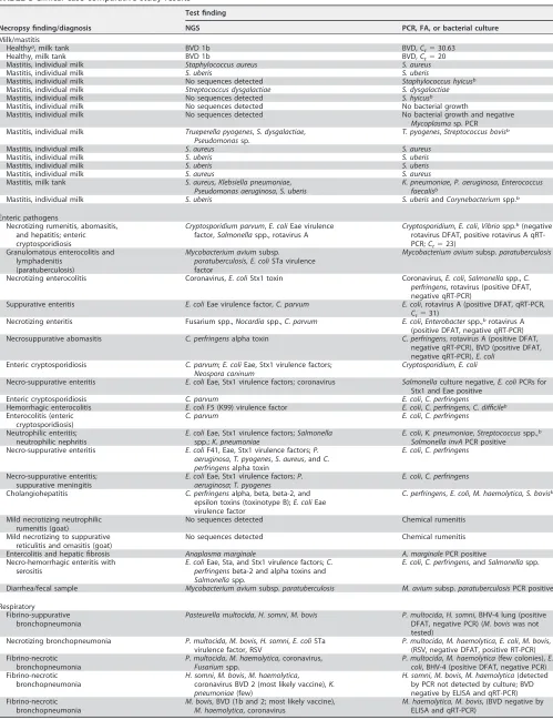 TABLE 3 Clinical case comparative study results