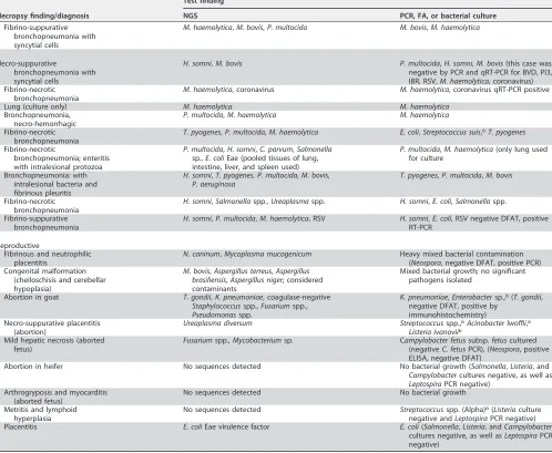 TABLE 4 Comparison of targeted NGS assay and conventional/reference methods