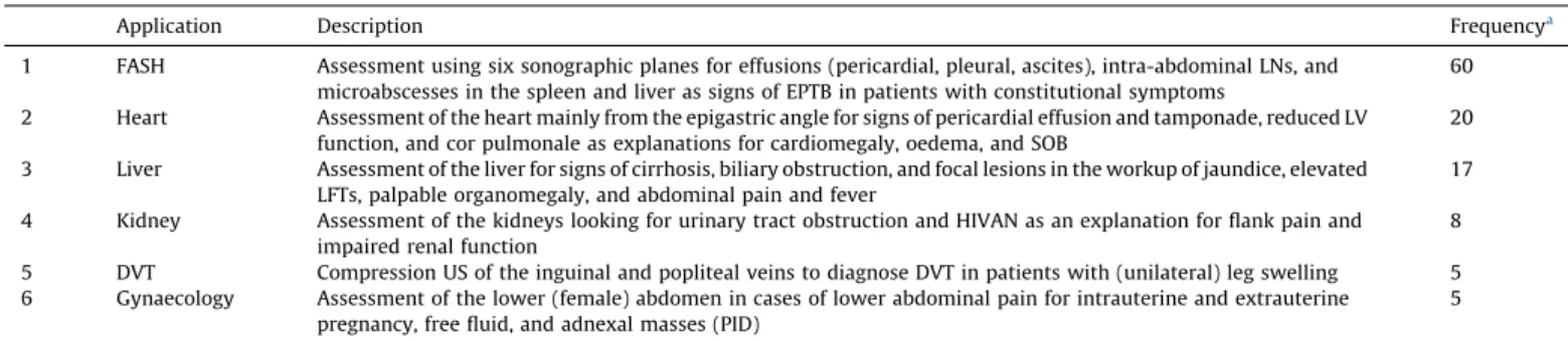 Figure 1. Pericardial effusion in a patient with TB pericarditis: an anechoic, black stripe around the heart separating the visceral and parietal pericardium (arrows).