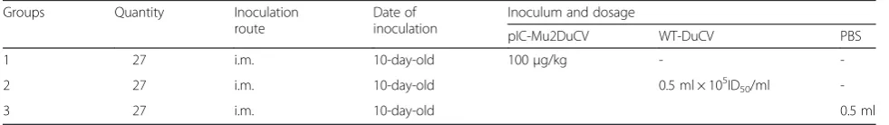 Table 1 The grouping and dosage of transfection experiment