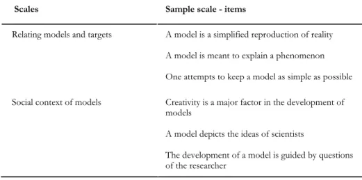 Table 2.4 Scales within the questionnaire on models, and sample items 