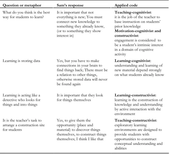 Table 2.9 Examples of Sam’s general pedagogical knowledge 