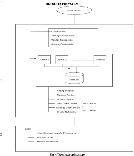 Fig. 4 Three layer architecture  