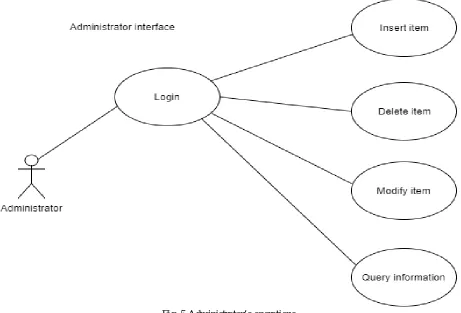 Fig. 5 Administrator’s operations  