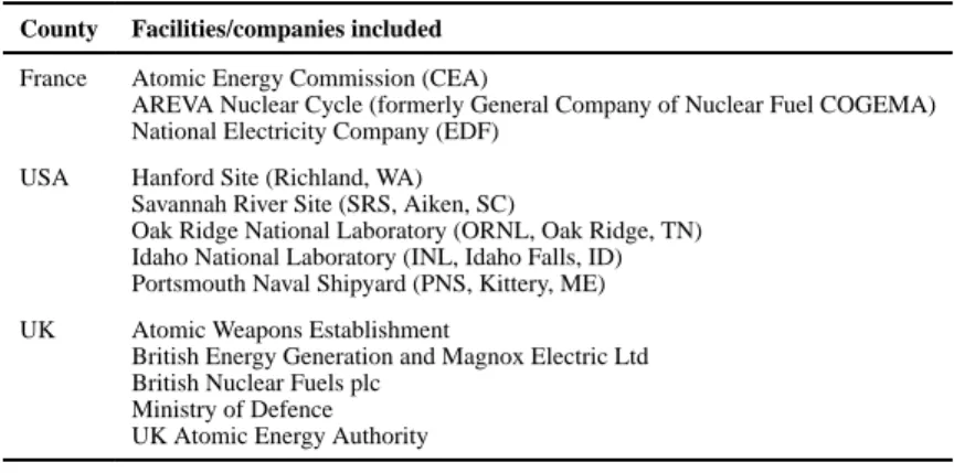 Table 1 Nuclear facilities included in the INWORKS cohort, 1943–2005