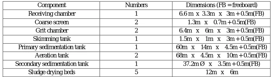 TABLE 3.STP dimensions 