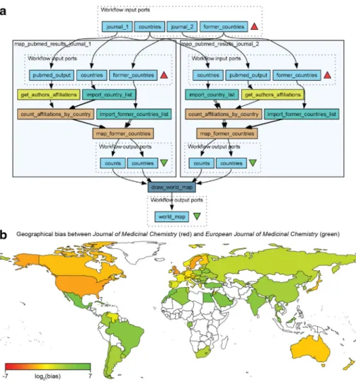 Fig. 9 a A workflow Compare_two_journals_geographically reusing the embedded map_affiliations workflow matching author affiliations with countries in Fig