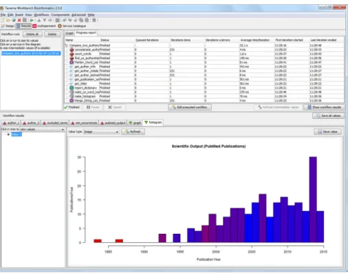 Fig. 3 Workflow Progress report in the Taverna workbench Results perspective—here with a completed execution of the Compare_two_authors workflow in Fig