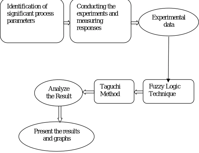 Figure 2 Overall schematic of the proposed methodology 