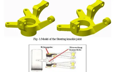 Fig -1:Model of the Steering knuckle joint 