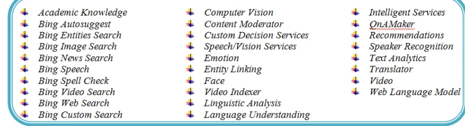 Figure 1: Various API by Microsoft  