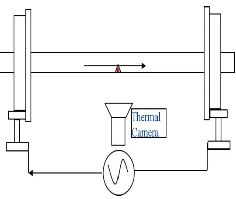 Fig 1 Principle of AC thermography technique 