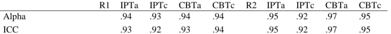 Table IV.4 Reliability with the master coder (MDS2) in Trial 2 