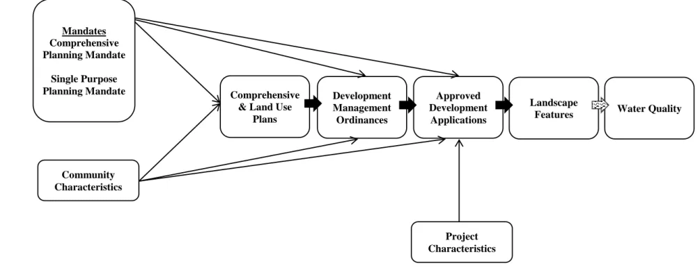 Figure 2.3: Conceptual Model 