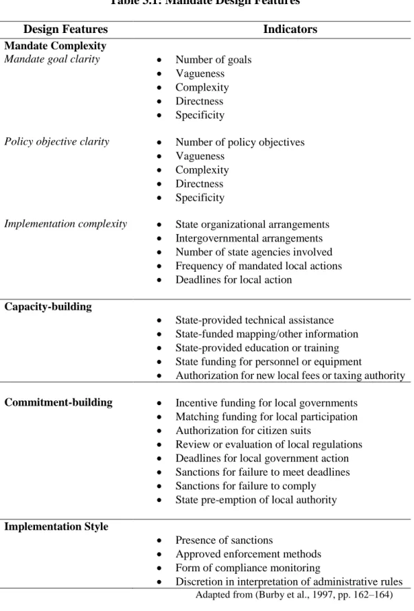 Table 3.1: Mandate Design Features 