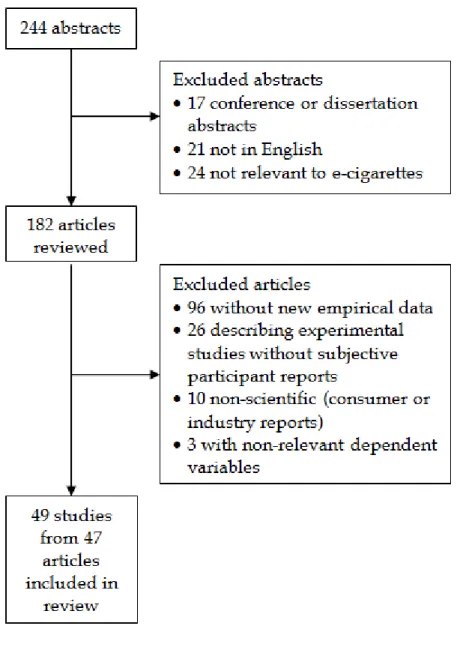 Figure 1.1. Flow diagram of literature search and article identification. 
