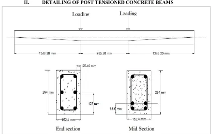 Figure 1.typical detail for post-tensioned concrete beams (Kim, U., et al. 2010,) 