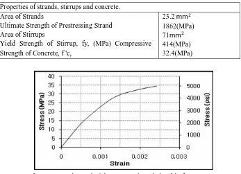 Figure 2. Stirrup detail for post-tensioned concrete beams (Kim, U., et al. 2010,) 