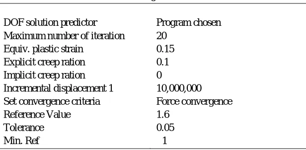 Figure 9. Loading applied on beam in case I                         Figure 10. Loading applied on beam in case II 