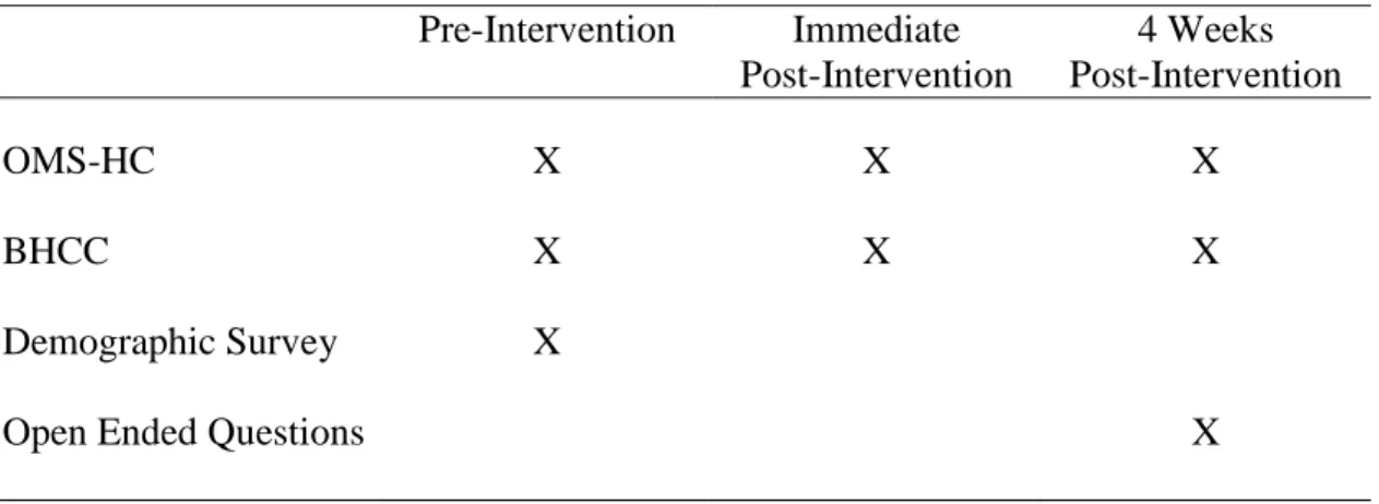 Table 1. Survey Administration Schedule 