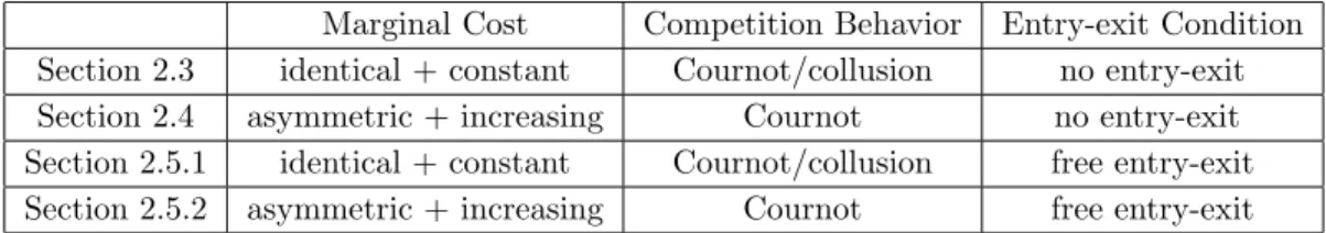 Table 2.1: Key Feature of Each Model