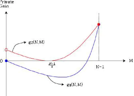 Figure 2.2: Merger’s Profitability : Comparison