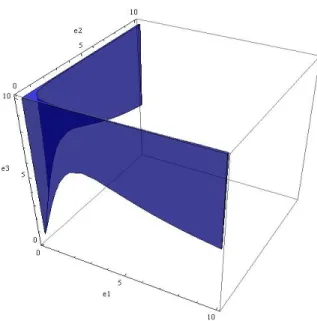 Figure 2.8: Welfare Effect of Merger - Rationalization