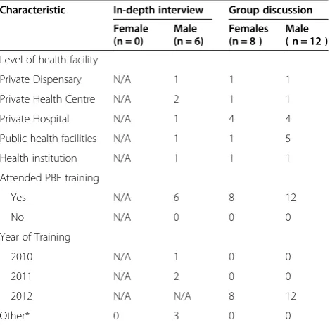Table 1 Characteristics of participants (n = 26)