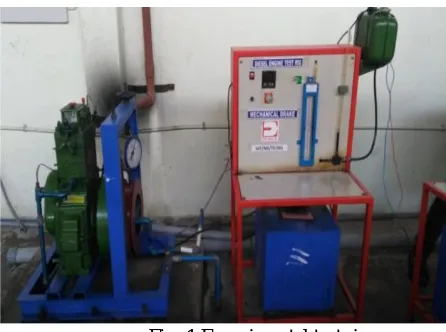 Fig: 1 Experimental test rig 