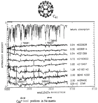 Fig.   1. Sequence  of  reduced spectra (normalized to unity)  of program  stars with increasing reddening  EcB.v,   centred at 9650 A
