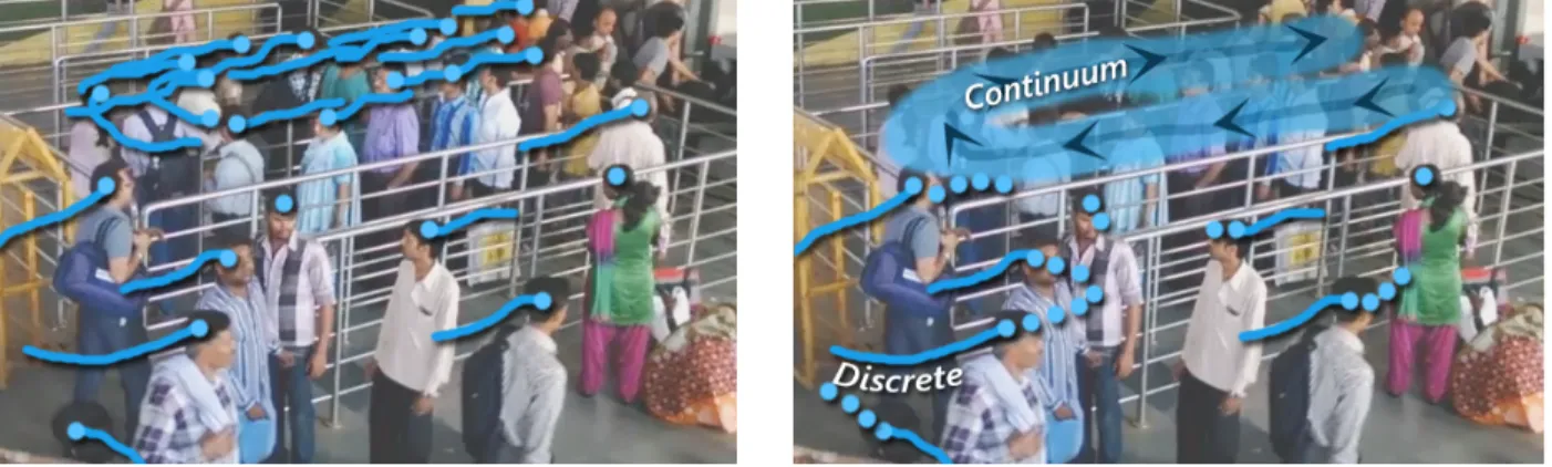 Figure 2.2: The left image highlights the tracked trajectories based on discrete motion models