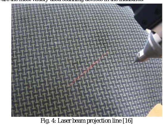 Fig. 4: Laser beam projection line [16]  