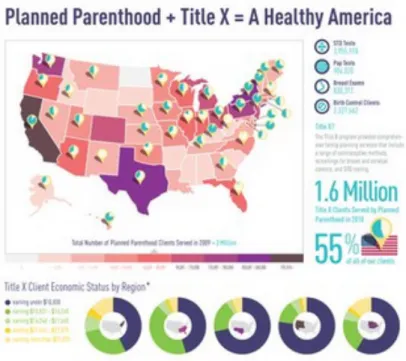 Figure 3. Planned Parenthood Title X Infographic 