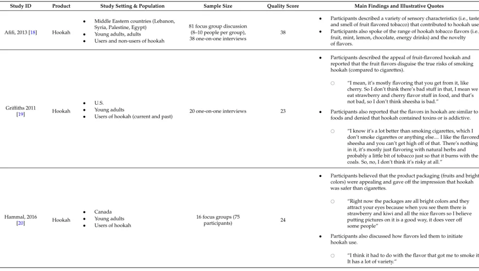 Table 2. Main study findings, organized by type of tobacco product.