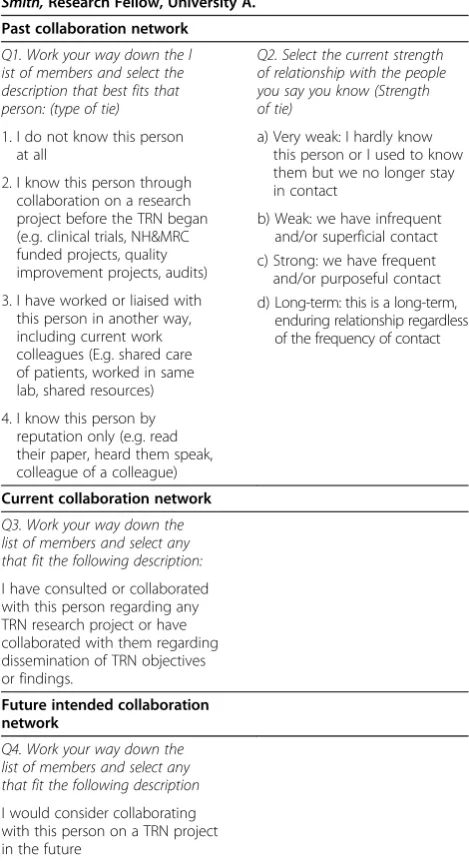 Table 1 Social network survey questions