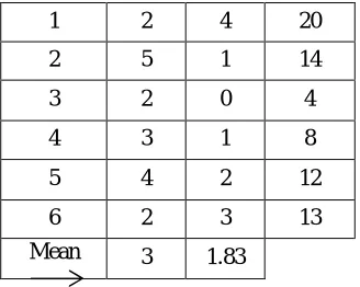 Table 7 Modified population at the end of Teacher phase 