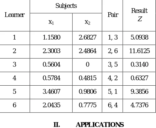 Table 3.9 Modified population at the end of Learner phase 