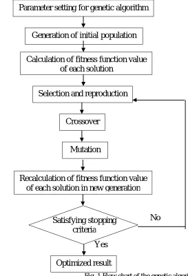 Table 1 Initial population for genetic algorithm example 