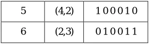 Fig. 2 Crossover site selection 