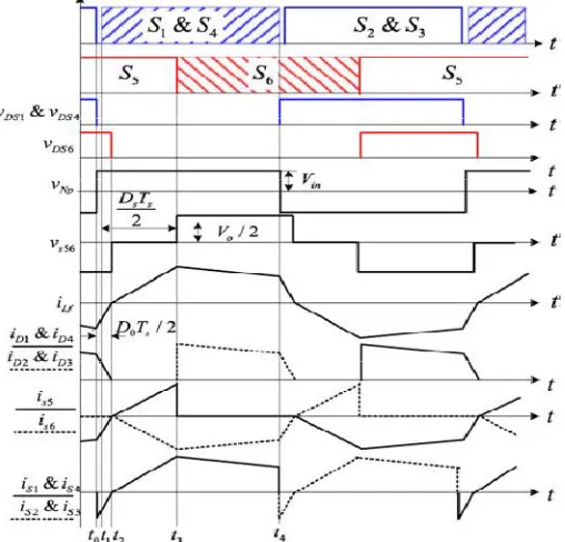 Fig 1 IBB Converter 