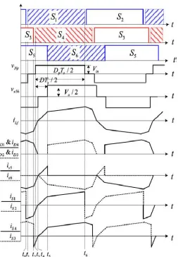 Fig 3 Key waveform of the boost DCM mode 