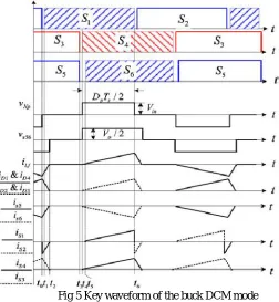 Fig 6 General architecture of IBB converter 