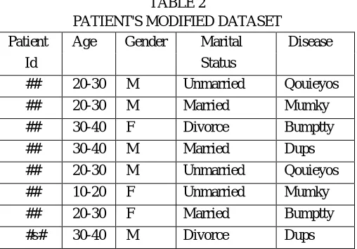 TABLE 1 PATIENT'S ORIGINAL DATASET 