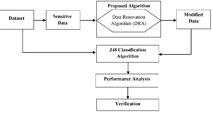 TABLE 3 DATA RENOVATION ALGORITHM (DRA)