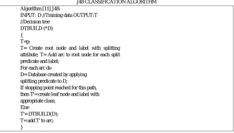 TABLE 5 CLASSIFICATION ACCURACY RATE